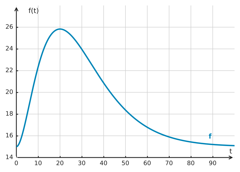 Figure for problem 526632