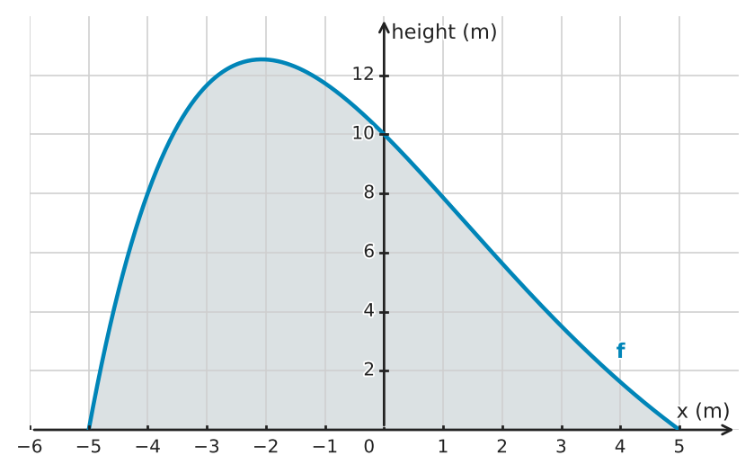 Figure for problem 526734