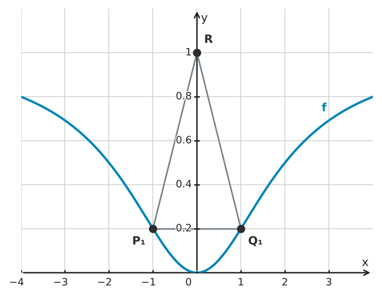 Figure for problem 526763