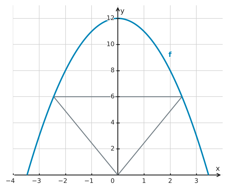 Figure for problem 526823