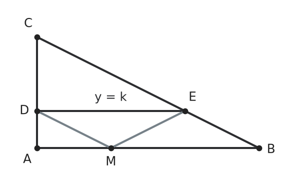 Figure for problem 526824