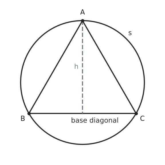 Figure for problem 526831