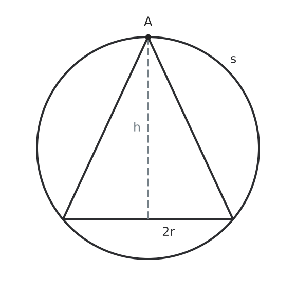 Figure for problem 527037