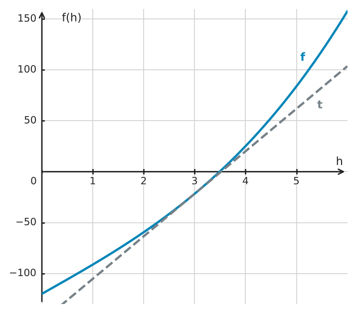 Figure for problem 528882
