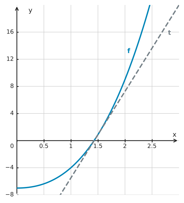 Figure for problem 529085