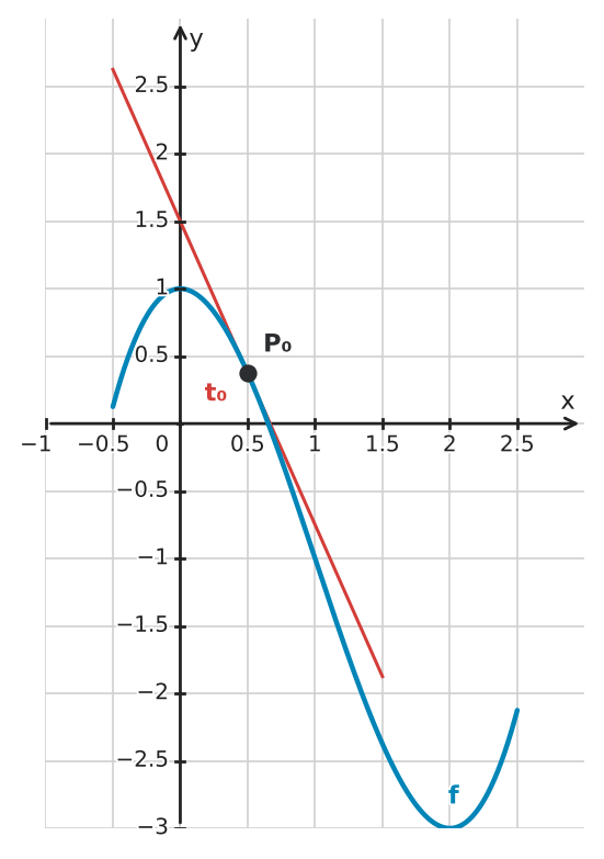 Figure for problem 529089