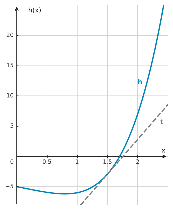 Figure for problem 529090