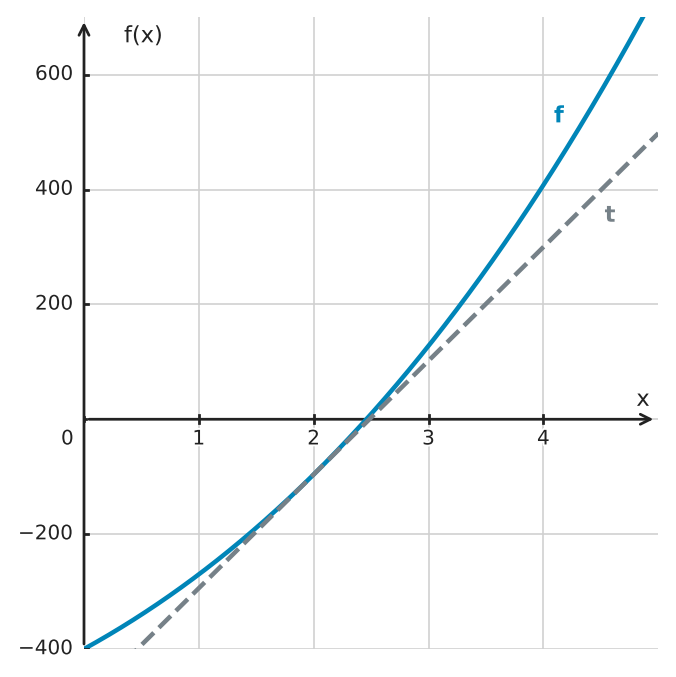 Figure for problem 529093
