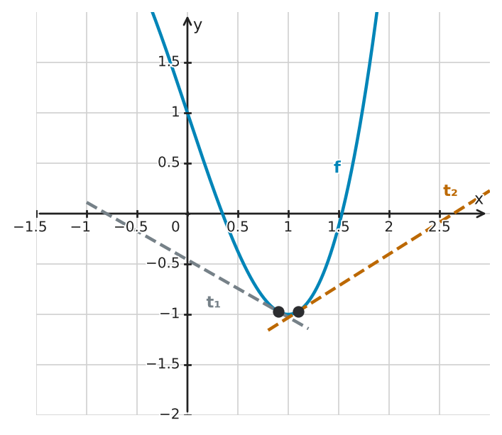 Figure for problem 529104