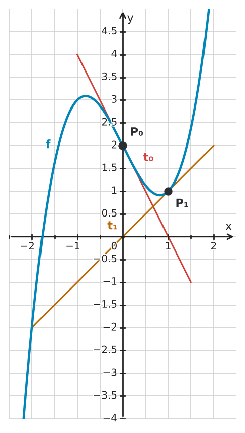 Figure for problem 529229
