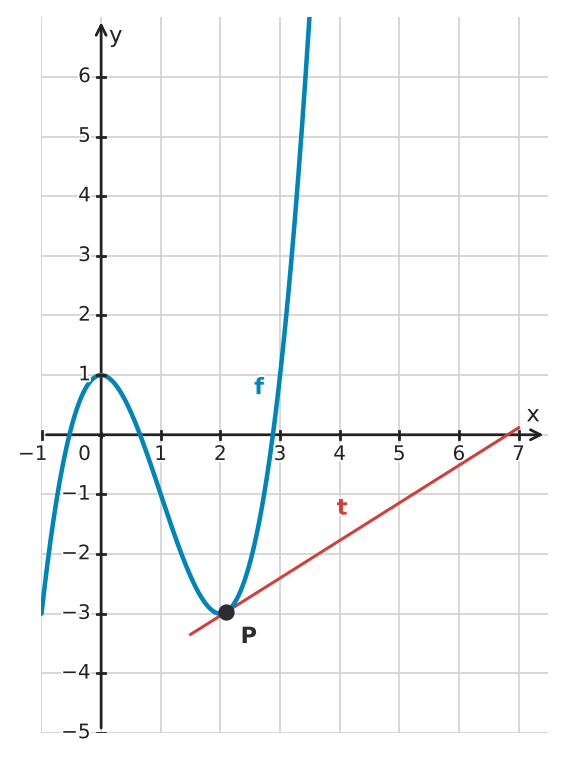 Figure for problem 529230