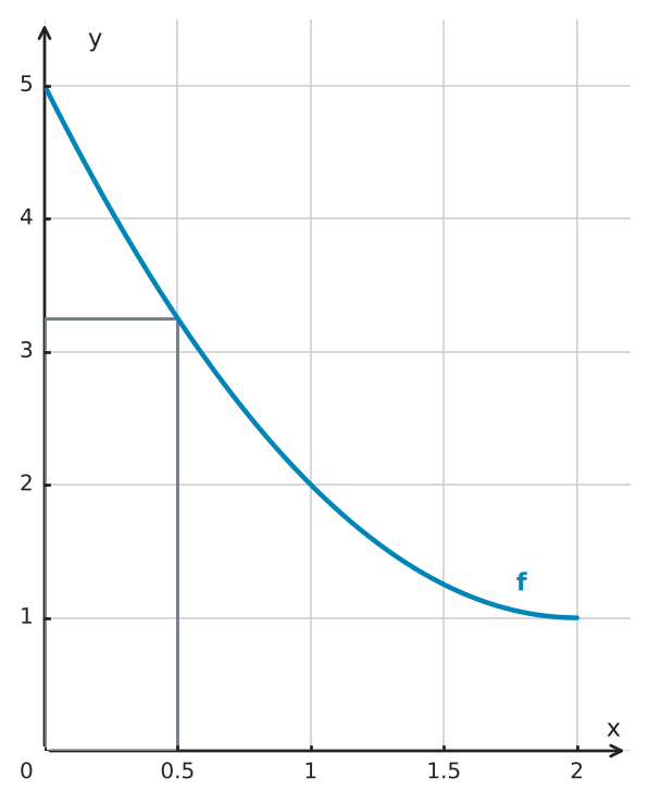 Figure for problem 529248