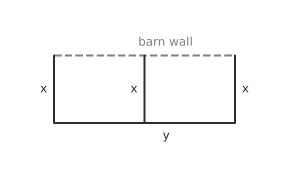 Figure for problem 529253