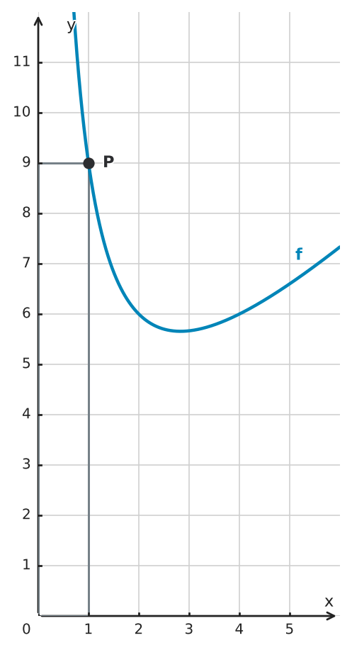 Figure for problem 529293