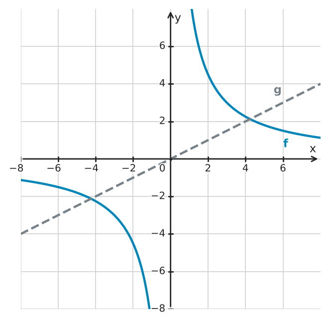 Figure for problem 529294