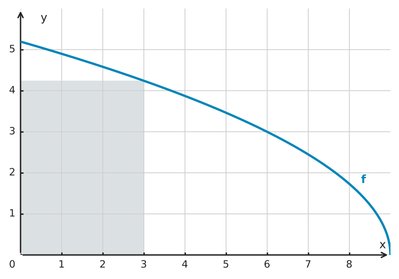 Figure for problem 529303