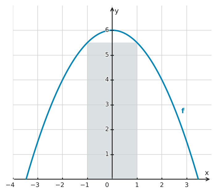 Figure for problem 529305