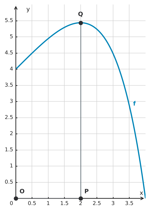 Figure for problem 529370