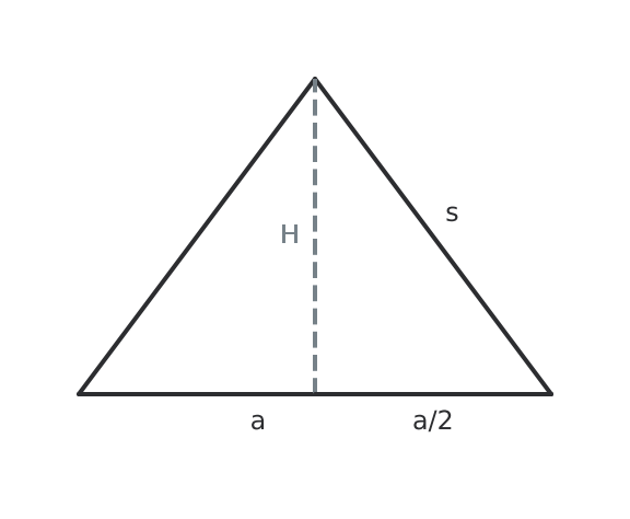 Figure for problem 529388