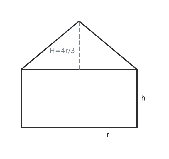 Figure for problem 529392