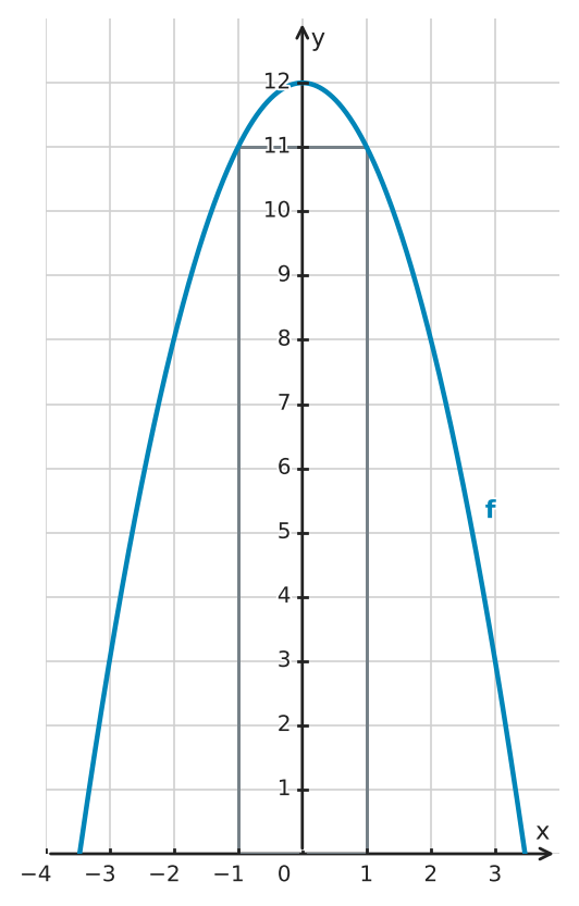 Figure for problem 529394
