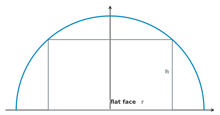 Figure for problem 529398