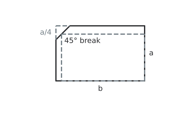 Figure for problem 529406