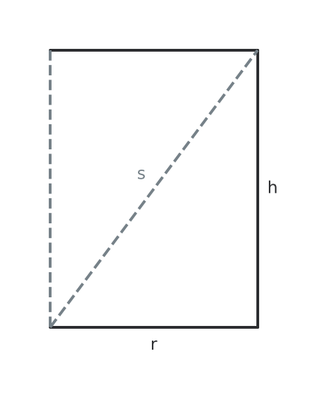 Figure for problem 529410