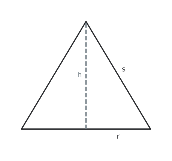 Figure for problem 529414