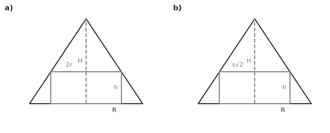 Figure for problem 529418