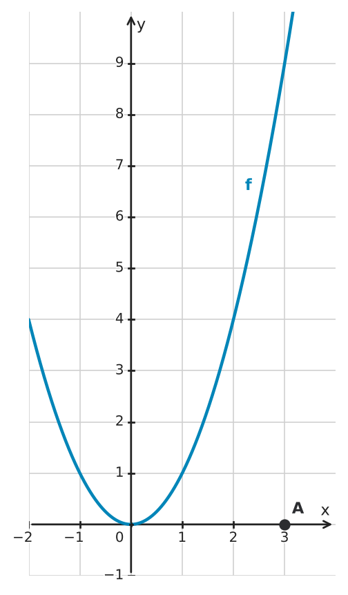 Figure for problem 529425