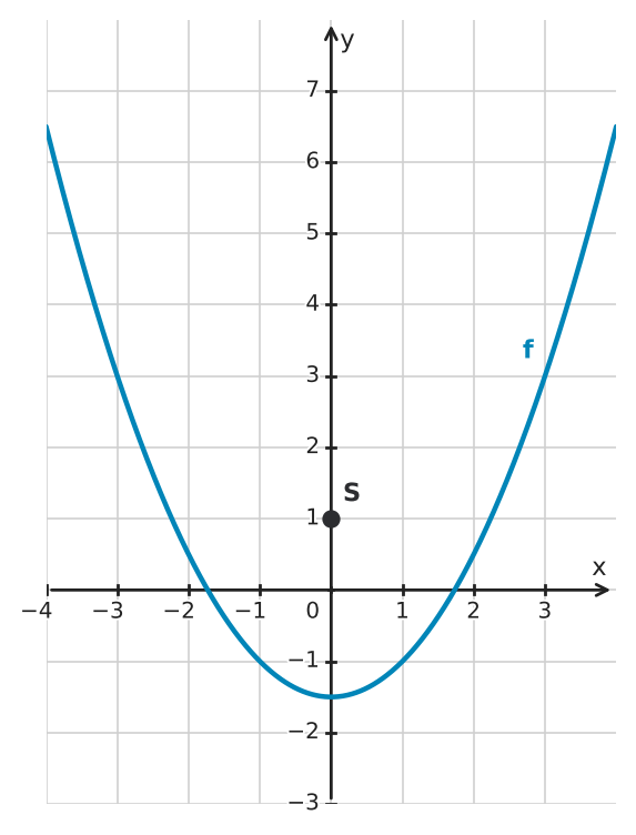 Figure for problem 529426