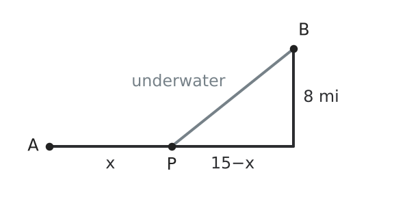 Figure for problem 529539