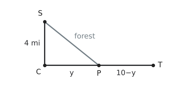 Figure for problem 529540