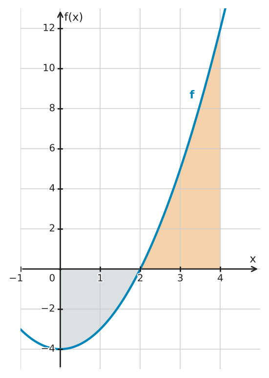 Figure for problem 529555