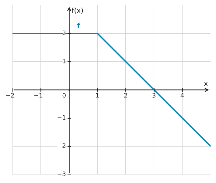 Figure for problem 529562