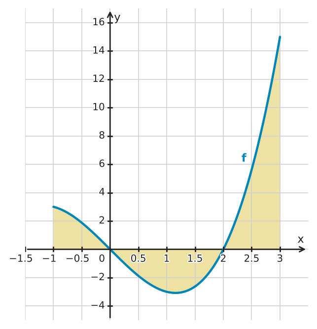 Figure for problem 529591