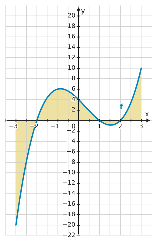 Figure for problem 529592