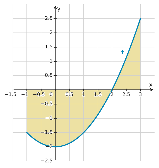 Figure for problem 529595