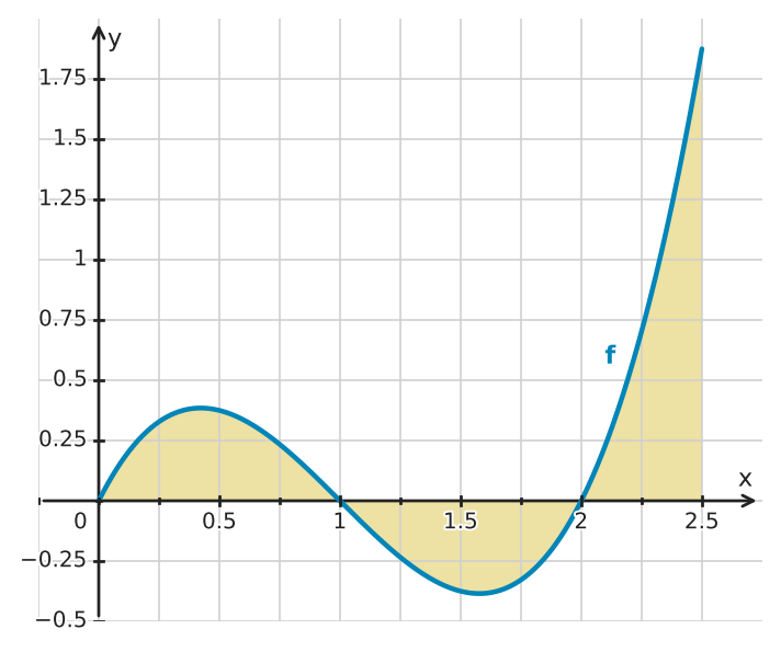 Figure for problem 529596