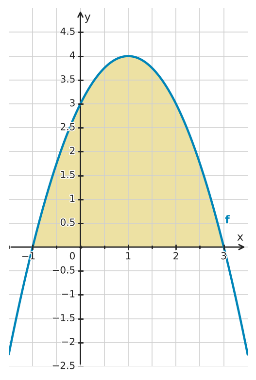 Figure for problem 529597