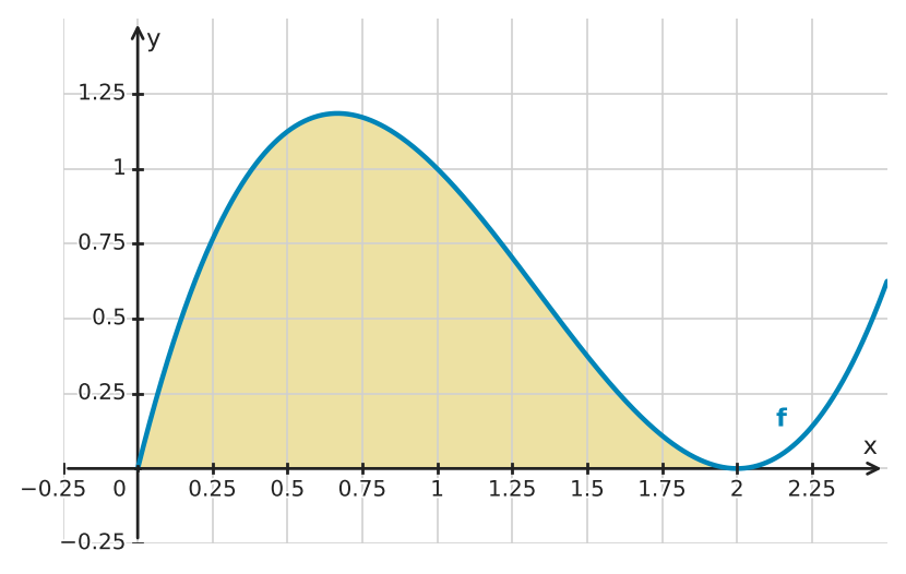 Figure for problem 529598