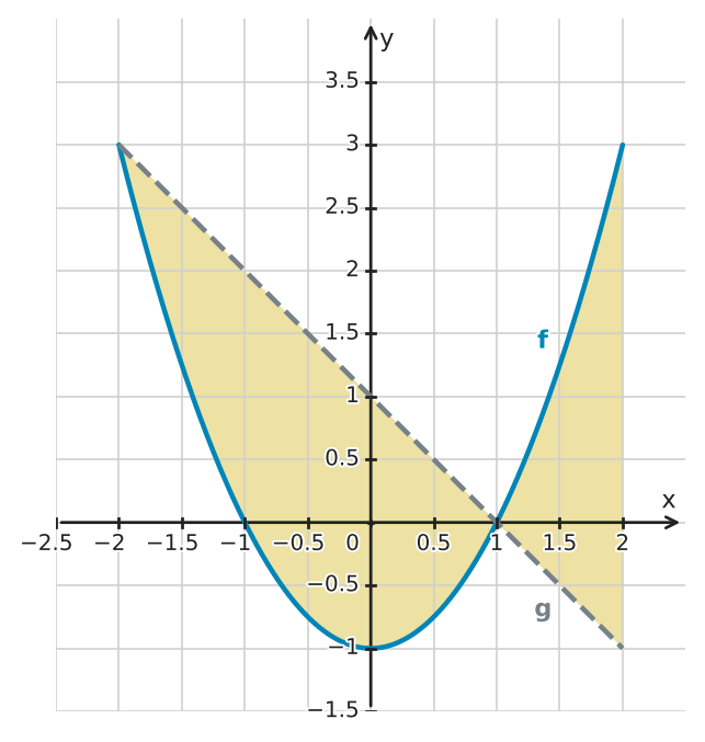 Figure for problem 529603