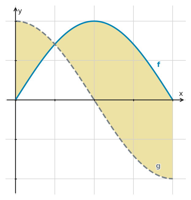 Figure for problem 529604