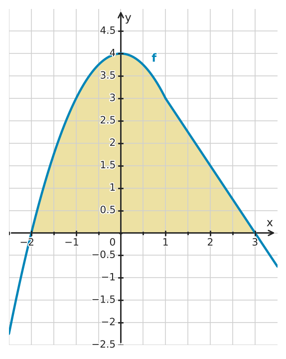 Figure for problem 529607
