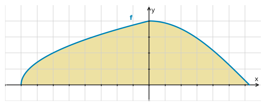 Figure for problem 529608