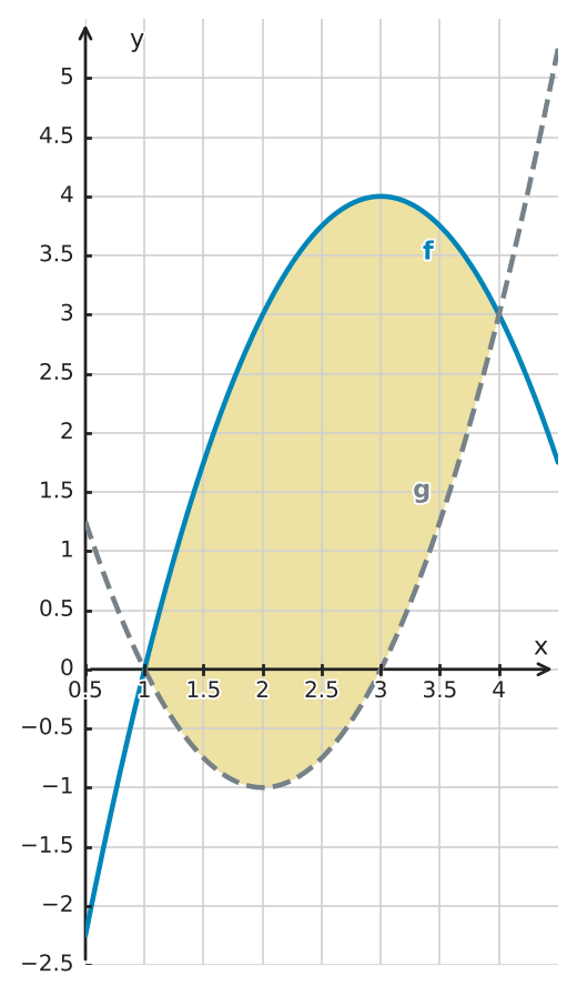 Figure for problem 529609