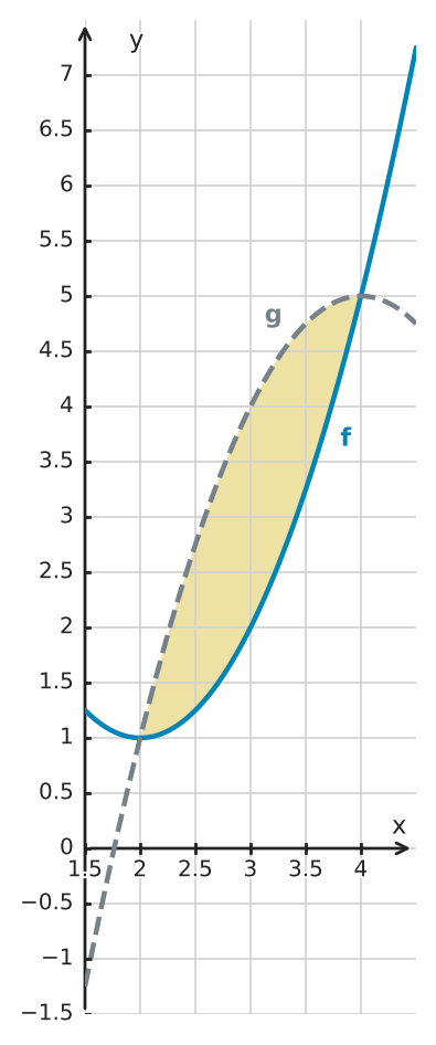 Figure for problem 529615