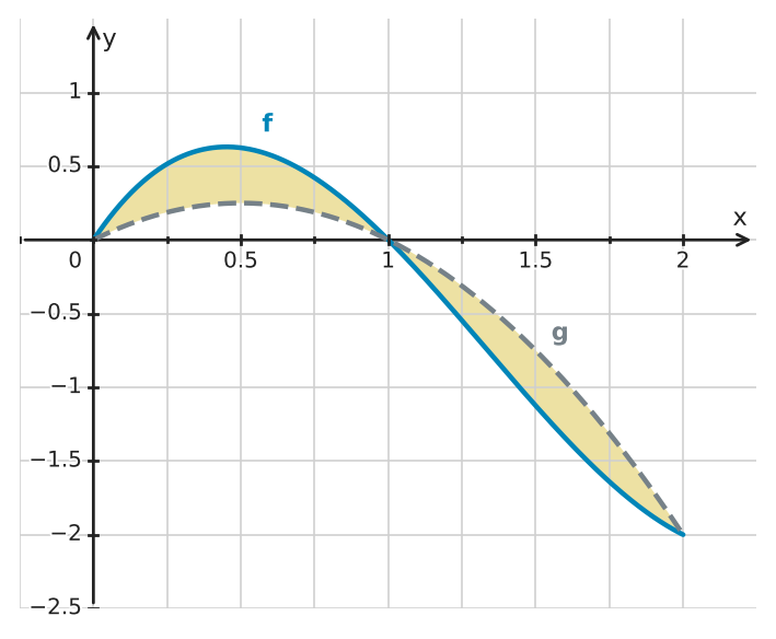 Figure for problem 529616