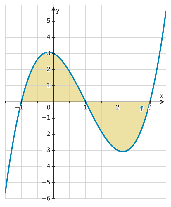 Figure for problem 529619